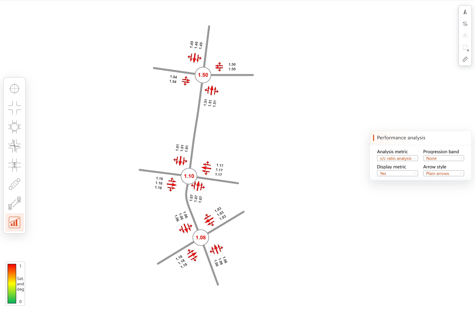 Network-level volume-to-capacity results for three intersections